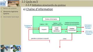 Ingénierie système 25 Définition architecturale [upl. by Orvah392]