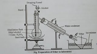 Laboratory method of preparation of Diethyl etherUnit11Class12 [upl. by Leterg478]