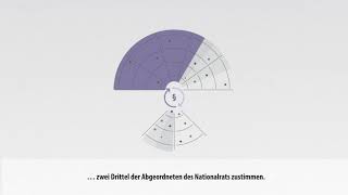 Parlament erklärt Was ist die österreichische Bundesverfassung [upl. by Aretse]