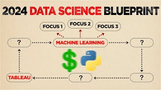 Data Science Roadmap 2024  Data Science Weekly Study Plan  Free Resources to Become Data Scientist [upl. by Etteyniv424]