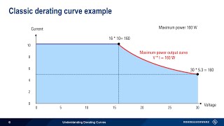 Understanding Power Supplies  Derating Curves [upl. by Elleirua]