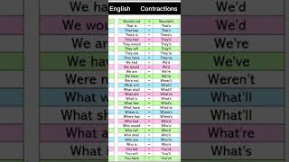 Contractions in english grammar contractions viral english trending [upl. by Eciralc]