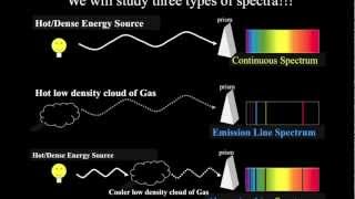 Introductory Astronomy Different Types of Spectra [upl. by Polak]