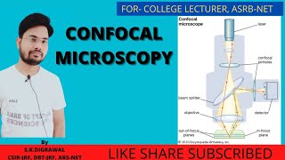 CONFOCAL MICROSCOPY  LASER CONFOCAL SCANNING MICROSCOPY LCSM TECHNIQUE [upl. by Assirrac722]