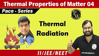 Types of Radiation [upl. by Iarahs]