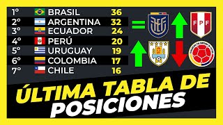 Tabla de posiciones Actualizada Toda la Fecha 15 Eliminatorias Sudamericanas Qatar 2022 ⚽🏆 [upl. by Etterrag]