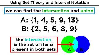 Set Theory Types of Sets Unions and Intersections [upl. by Schild]