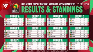 🟢MD3 CAF AFCON Africa Cup of Nations 2025 Qualifiers  Results amp Standings Table as of 12 Oct 2024 [upl. by Mharg614]