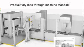 Pilz Machinery Safety Risk Assessment YouTube [upl. by Brandice]