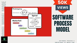 Process Model  Software Process Model  Software Engineering  quicklearnerss [upl. by Remliw]