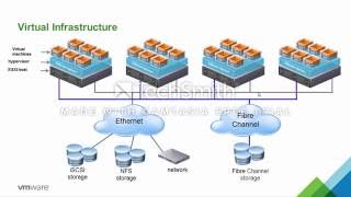 VMware Virtualization 101 [upl. by Arocet]