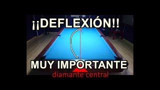 ¡¡DEFLECTION¡¡DEFLEXIÓN ¡¡¡MUY IMPORTANTE [upl. by Sidnee]