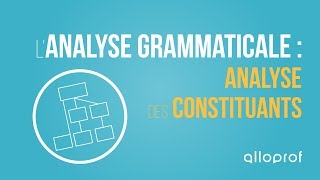 Lanalyse grammaticale  analyse des constituants  Français  Alloprof [upl. by Hayden159]