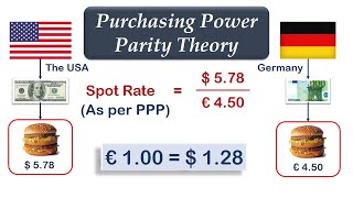 Purchasing Power Parity Theory English  CACMA Final SFM  CFA Level 2 [upl. by Aicatan]