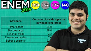 ENEM 2014 Matemática 5  Porcentagem e Economia do Consumo de Água ONU [upl. by Oicnaneb]