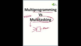 Multiprogramming and Multitasking in OS operatingsystem computerscience DigitalClassroom [upl. by Eeryn206]