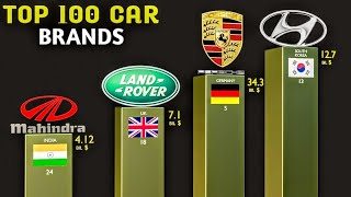 Top 100 Car Brands  Largest Car Company in the world  2022 [upl. by Anelahs875]