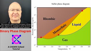 Binary Phase Diagram 2 Component System CHEMIX School Software Tutorial [upl. by Ayahsal]