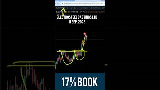 quotELECTROSTEEL CASTINGS LTD BIG BREK OUT  Stocks For Swing Trading quot  book 17 [upl. by Chan]