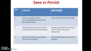 Difference between save and persist in hibernate [upl. by Salis310]