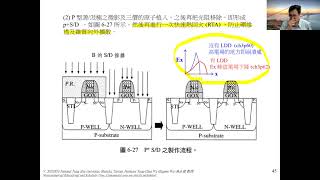 Ep12 Semiconductor Engineering 半導體製程與整合共36集台灣清華大學吳永俊教授此影片僅供教學非營利使用 [upl. by Buyse554]