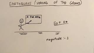 Geomorphic Processes ep02  HHH  class 11 fundermental of physical geography  NCERT  CBSE [upl. by Nnodnarb51]