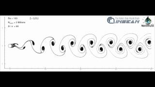 Flow past cylinder von Kármán vortex sheet Re100 2D Smoothed Particle Hydrodynamics [upl. by Puklich96]