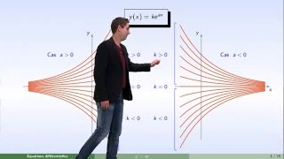 Équations différentielles  partie 2  linéaire du premier ordre [upl. by Agatha49]