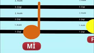 Notaların dizek üzerindeki yerleri [upl. by Odo]