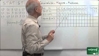 01 Statistique Troisième  Généralités Moyenne Médiane [upl. by Tessie]