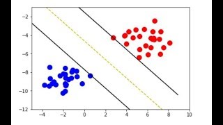 How to perform LIBSVM on Heart Dataset Support Vector Machine Explanation with code [upl. by Airla]