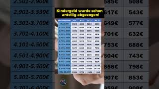 Zahlbeträge für den Kindesunterhalt in 2024 [upl. by Akcired657]