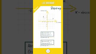 💡 Q2 CE1D MATH 2022  THÉORIE [upl. by Jane]