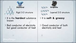 Carbon and its Compounds 4  What are Allotropes  CBSE Class 10 [upl. by Hausner]