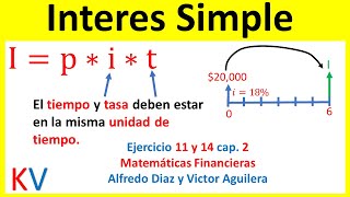 Como Calcular el INTERES SIMPLE en MATEMATICA FINANCIERA [upl. by Oinolopa]