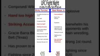 UFC Ricky Turcios vs Raul Rosas Jr Quick Fight Prediction [upl. by Hathaway283]