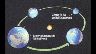 Klimaat zomer en winter [upl. by Guido]