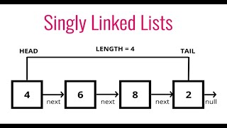 Singly Linked List  Data Structures [upl. by Aikrahs776]