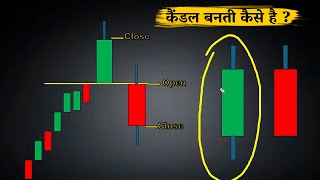 तुरंत कैंडल को read करे  How to read a candlestick chart  candlesticks formation [upl. by Yarled574]