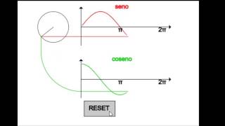 Costruzione di seno e coseno [upl. by Morgenthaler]