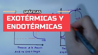 GRÁFICAS DE REACCIONES EXOTÉRMICAS Y ENDOTÉRMICAS [upl. by Trebo783]