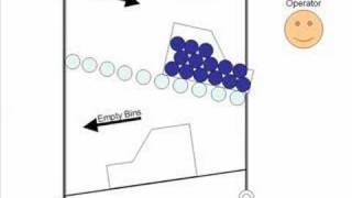 Lean Manufacturing 2Bin System Introduction [upl. by Ramoh258]