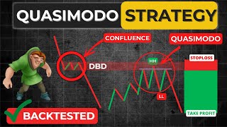 Most Advanced Quasimodo pattern trading strategy  Backtested [upl. by Wie]