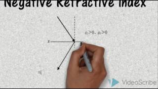 Metamaterial Cloaking  INVISIBILITY [upl. by Nosna192]