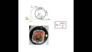 How Optical Gyroscopes Work Sagnac Effect [upl. by Bathelda]