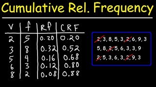 How To Make a Cumulative Relative Frequency Table [upl. by Bayard]