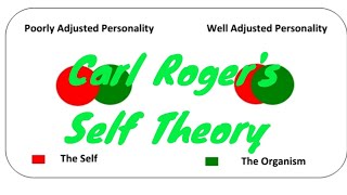 Carl Rogers Self Theory in Malayalam Ramya Siva Ullas [upl. by Siger]