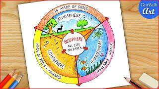 Biosphere diagram drawing How to draw four spheres of the earth  easy [upl. by Polak]