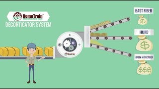 HempTrain™ Advanced Hemp Decorticator System [upl. by Sivartal967]