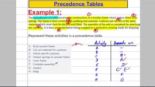 Critical Paths Analysis 1  Precedence Tables [upl. by Katushka]